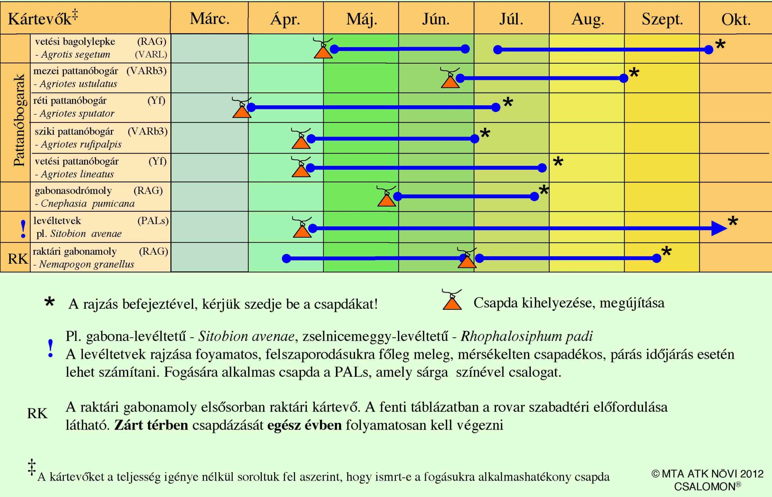 kalaszosokcsapdazasinaptar