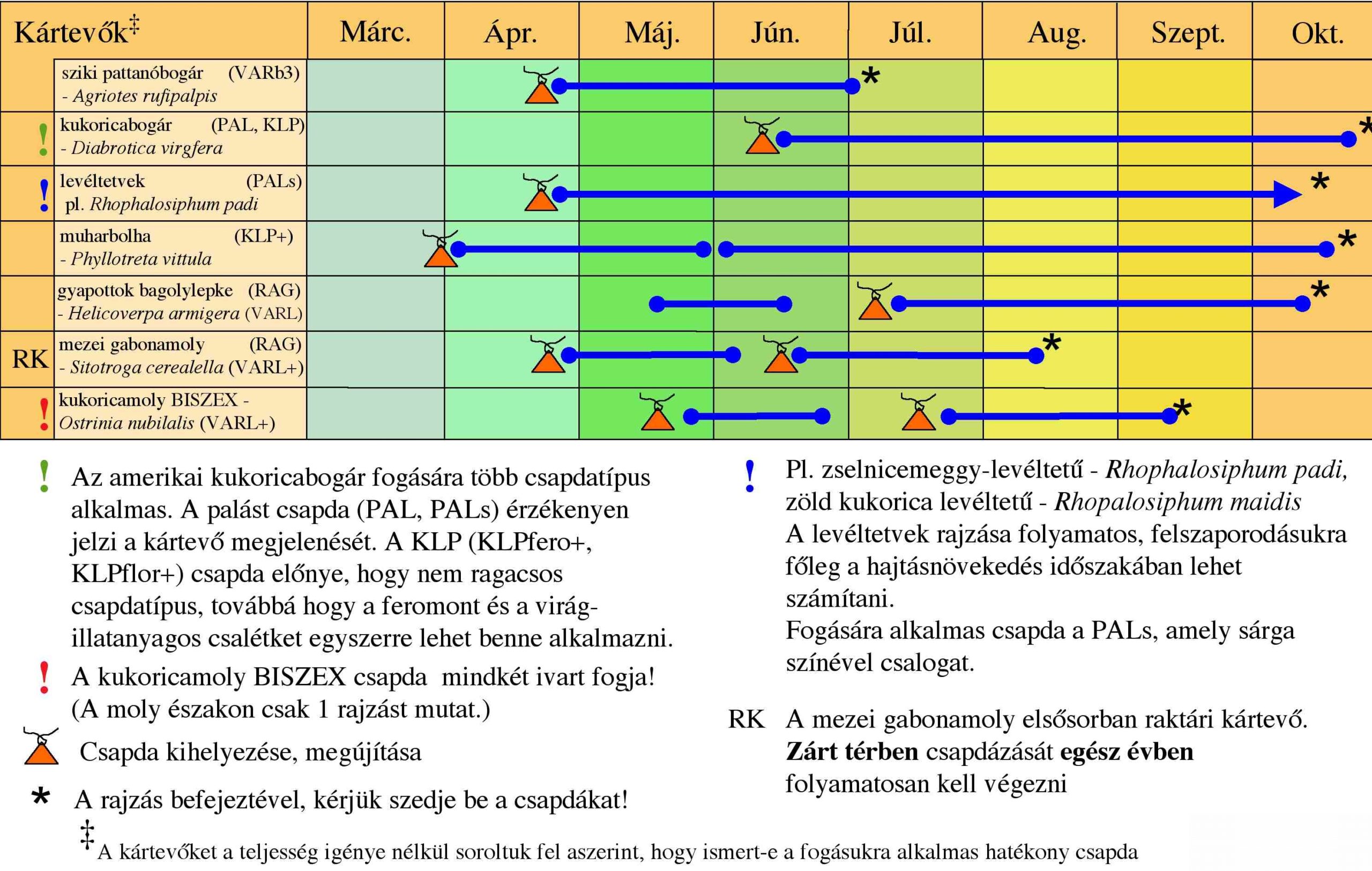 kukoricacsapdanaptar