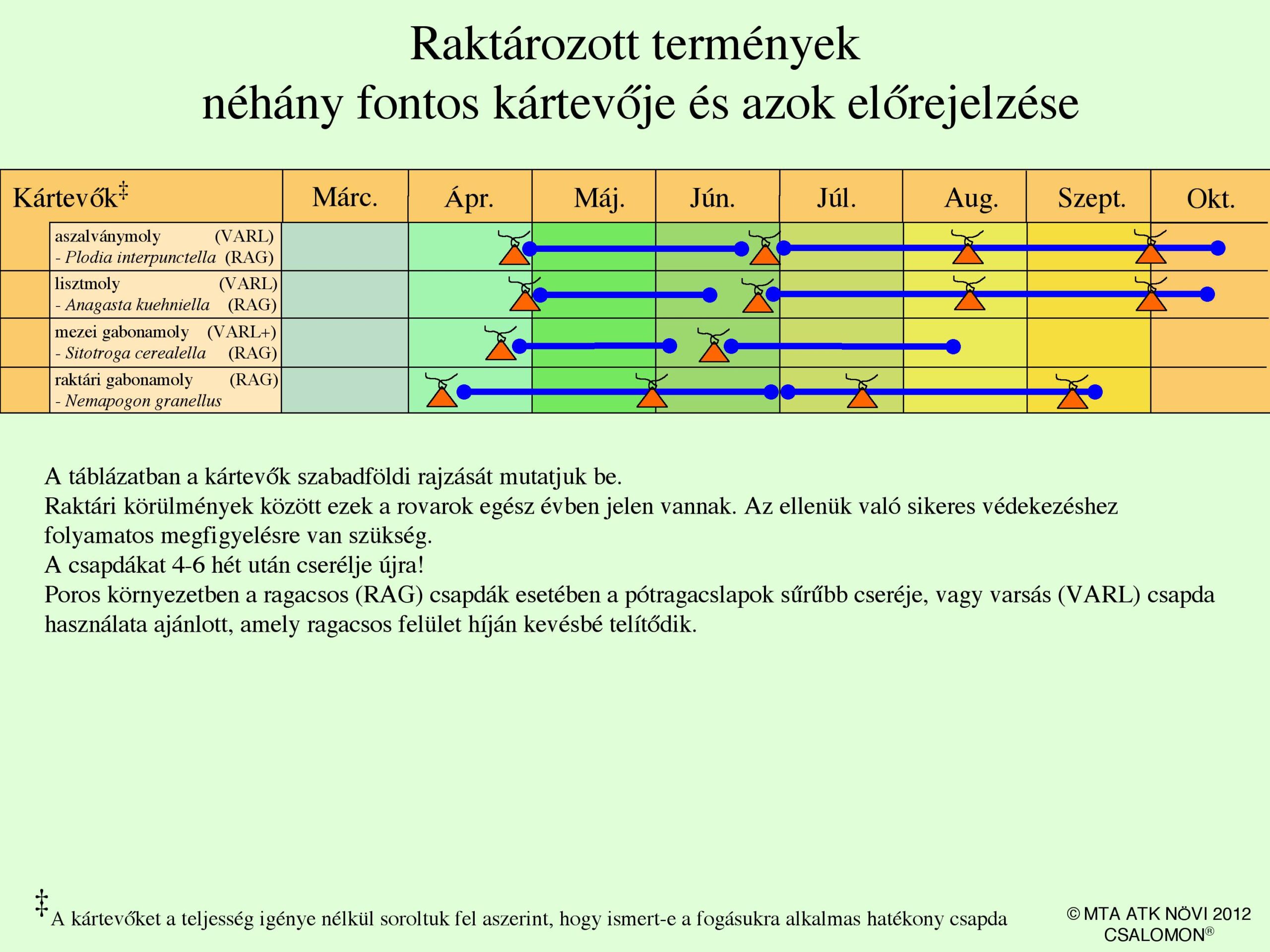 raktarikartevokcsapdazasinaptar